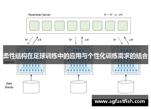 柔性结构在足球训练中的应用与个性化训练需求的结合